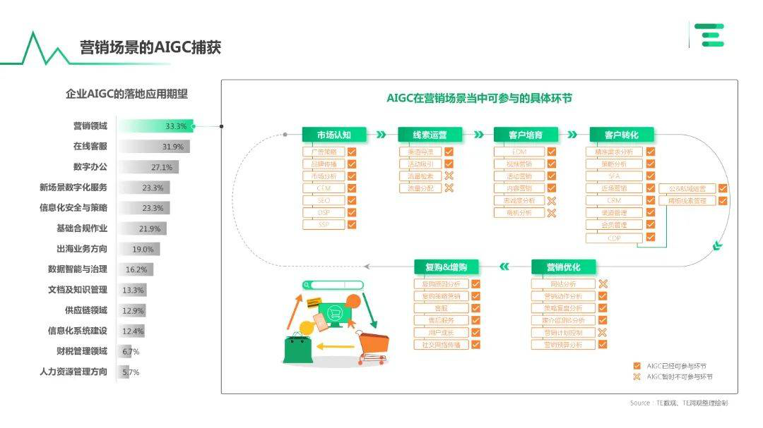 报告页面16