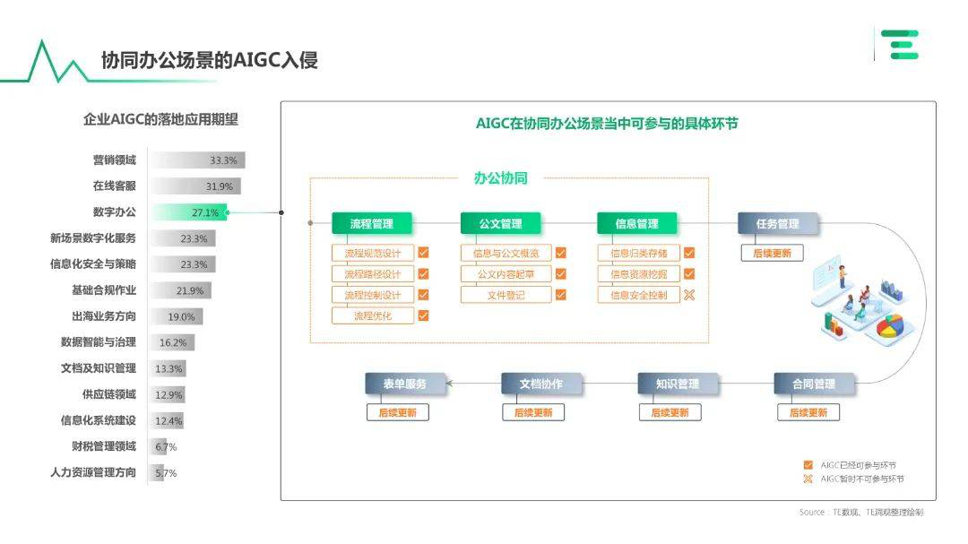 报告页面17