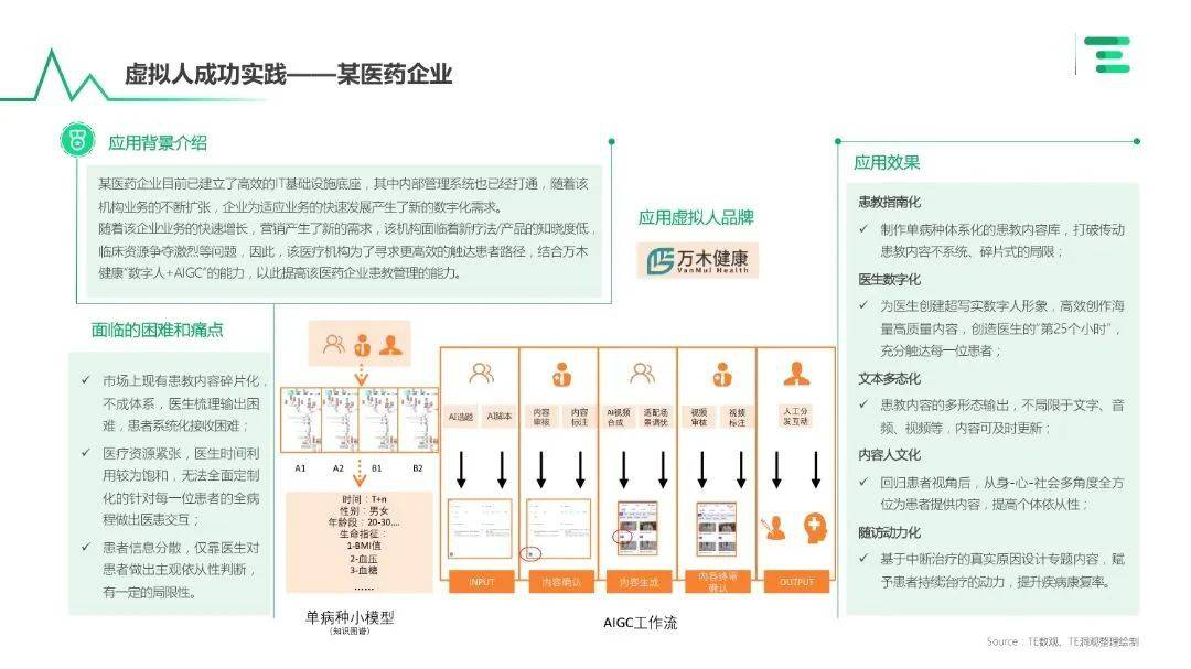 报告页面24