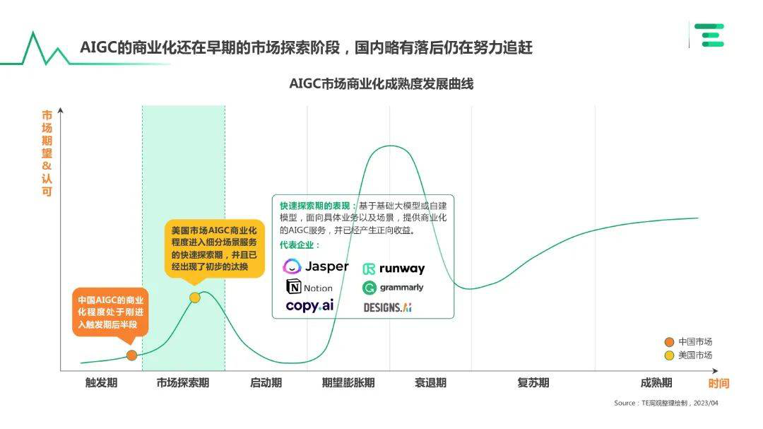 报告页面4