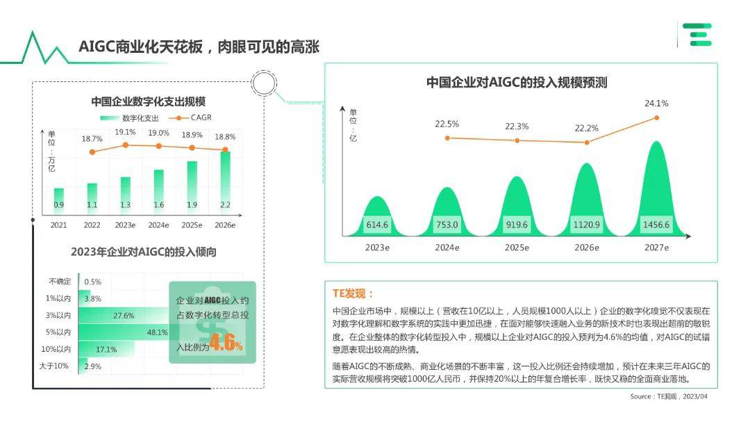 报告页面6