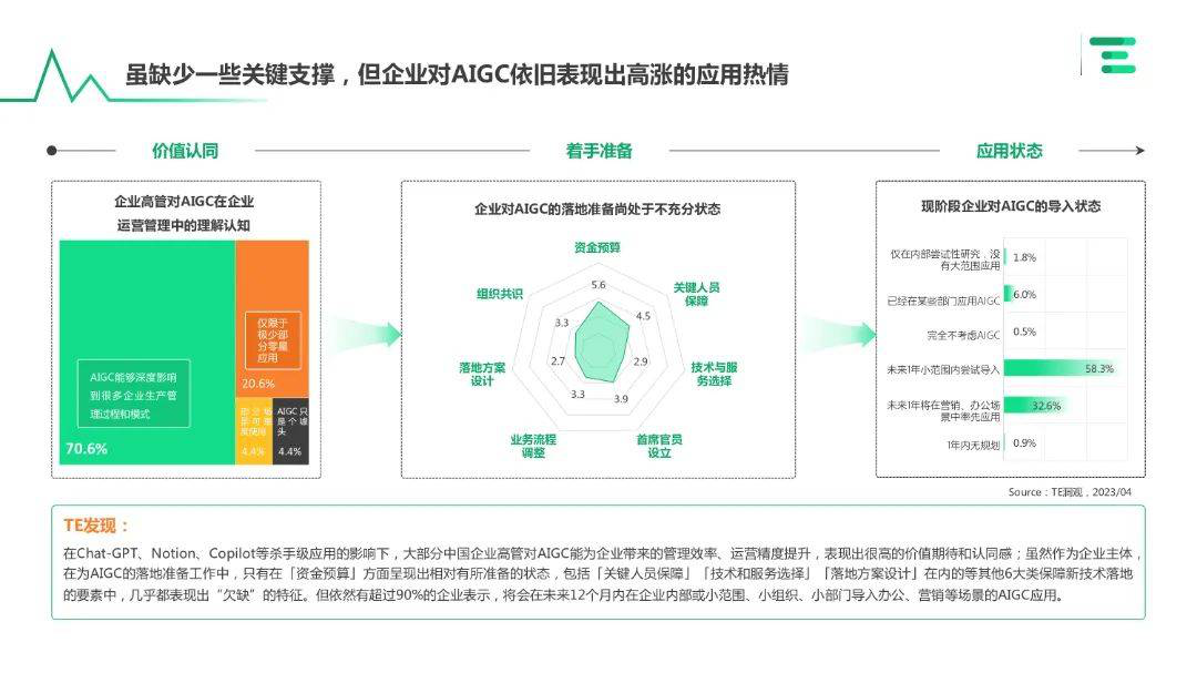 报告页面8