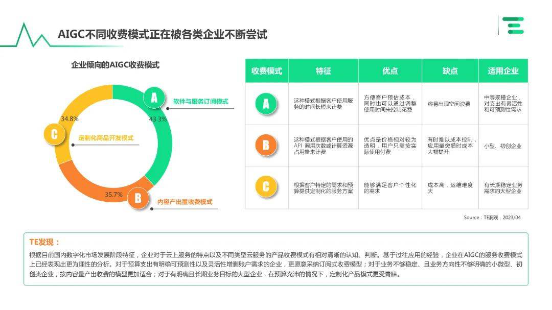 报告页面9