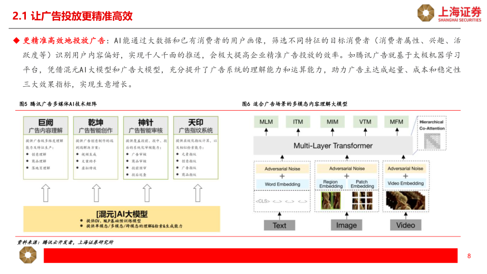 报告页面8