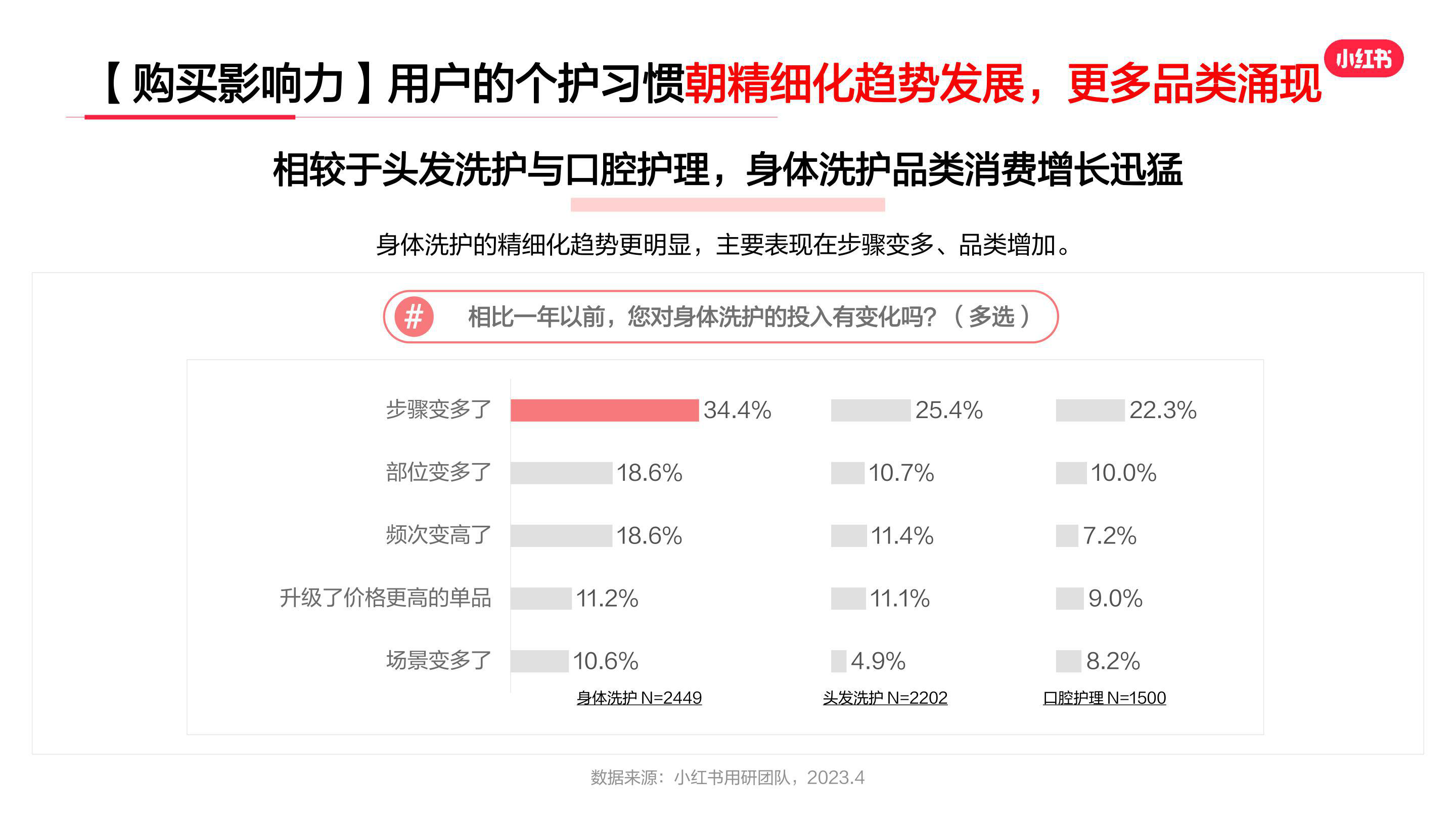 报告页面11