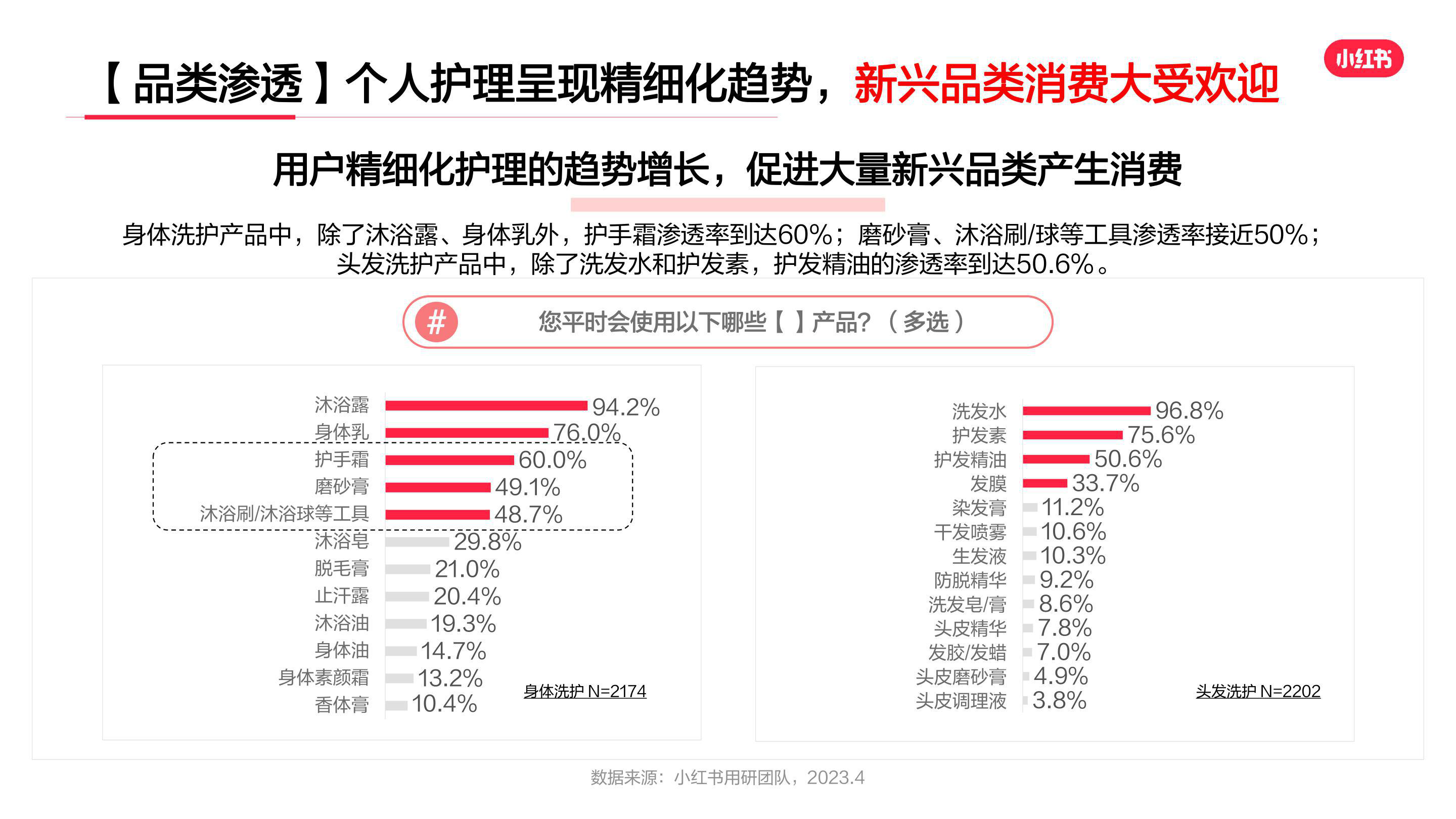 报告页面12