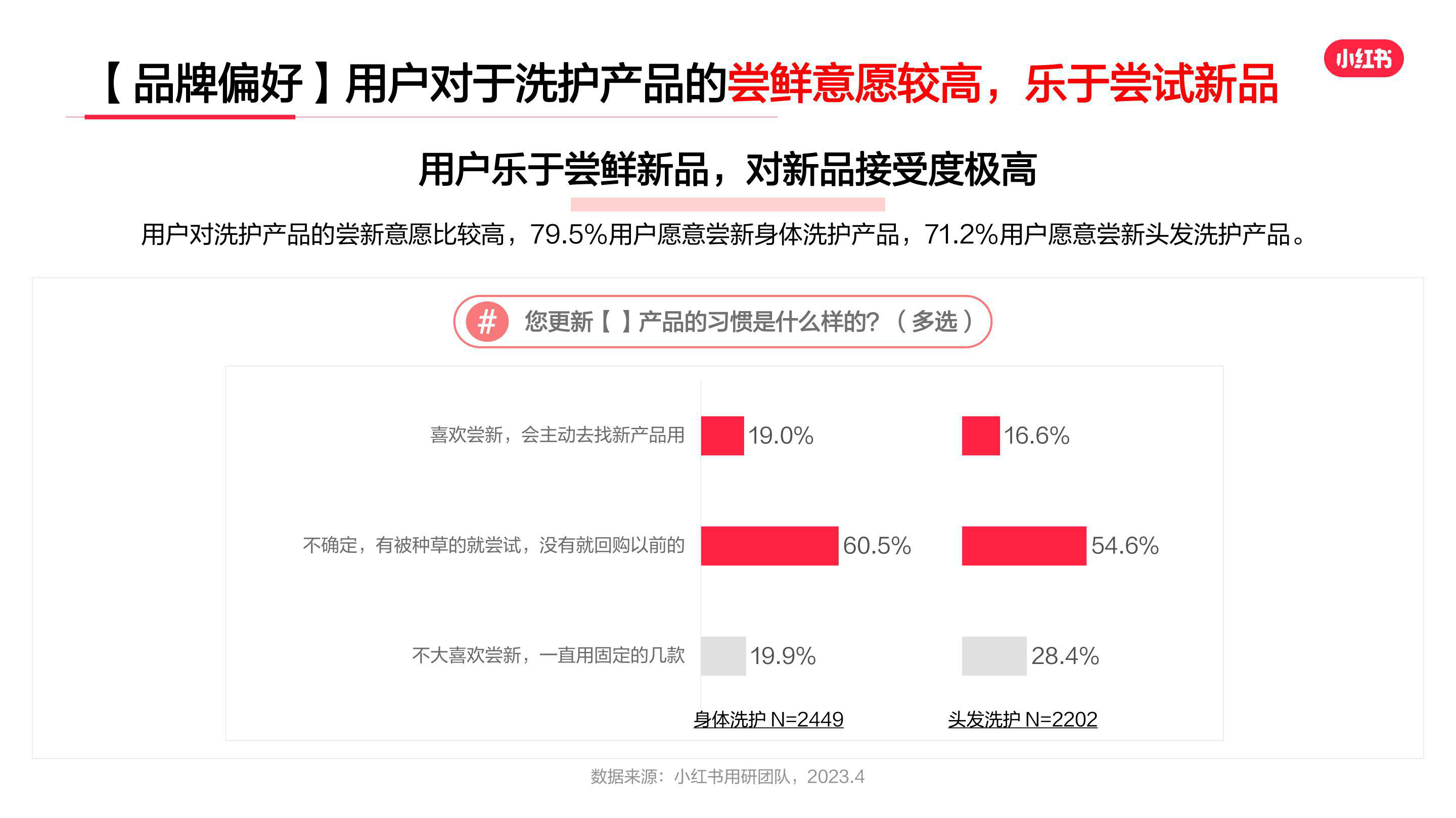 报告页面13