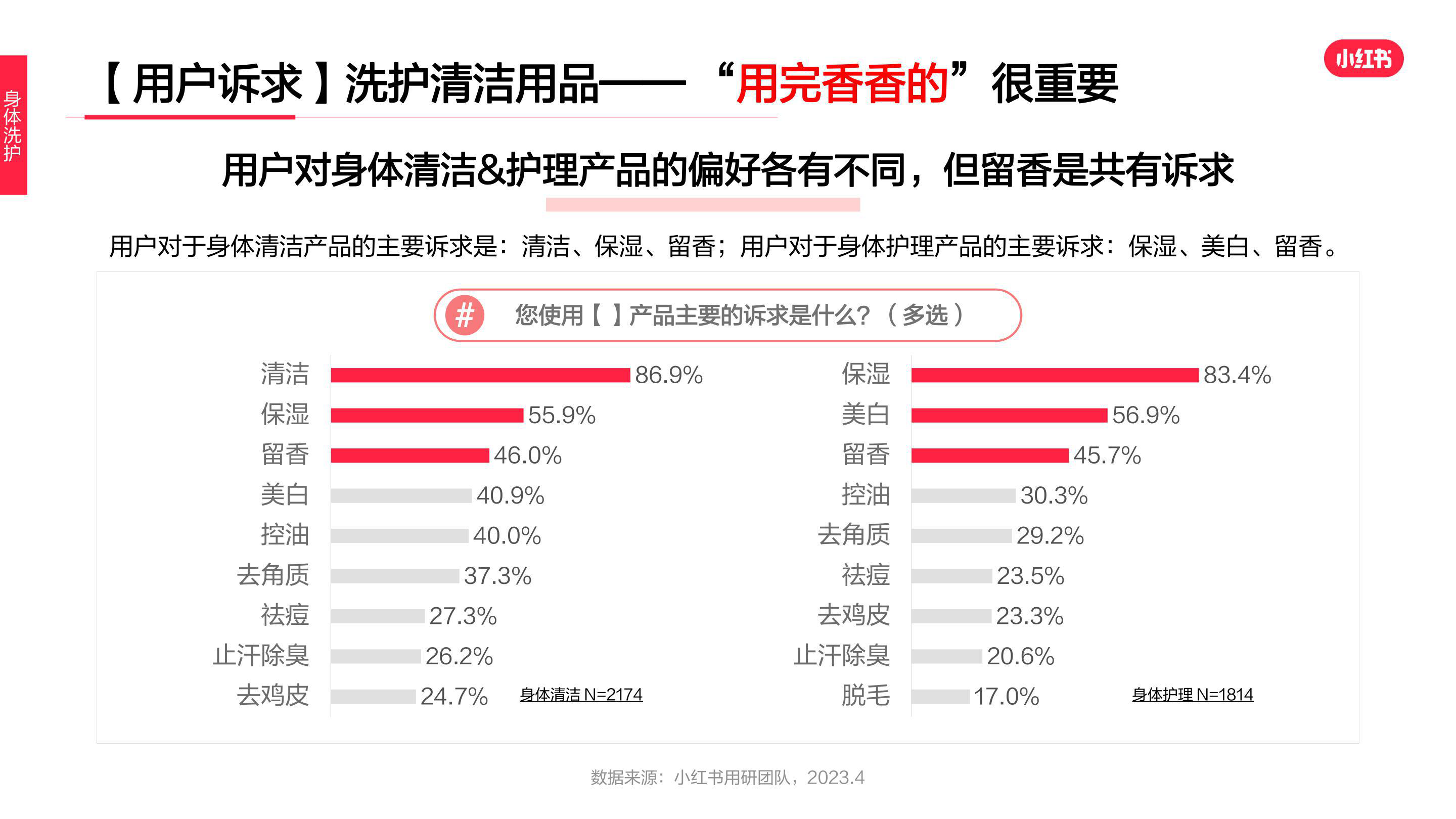 报告页面16