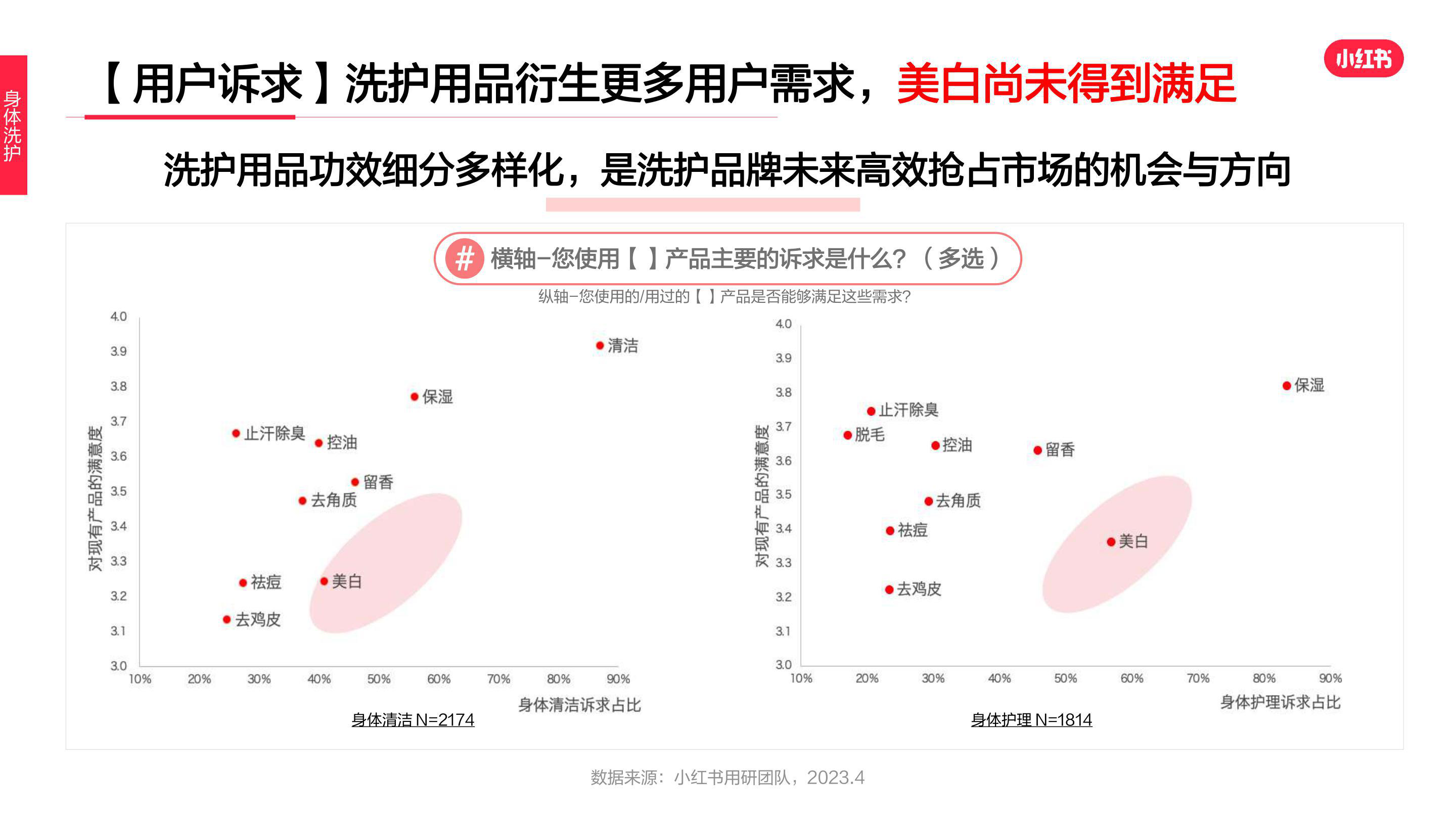 报告页面17