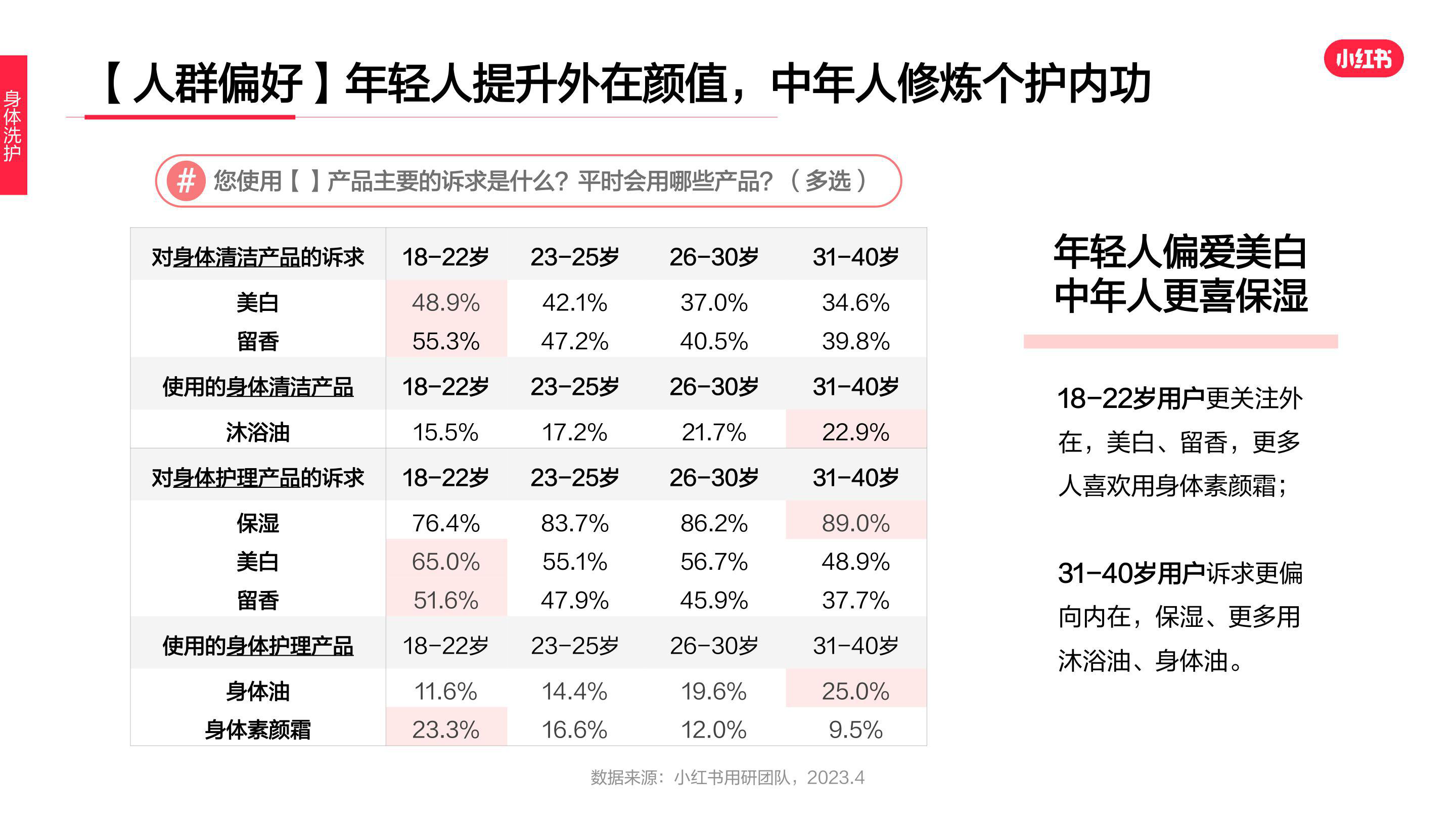 报告页面18