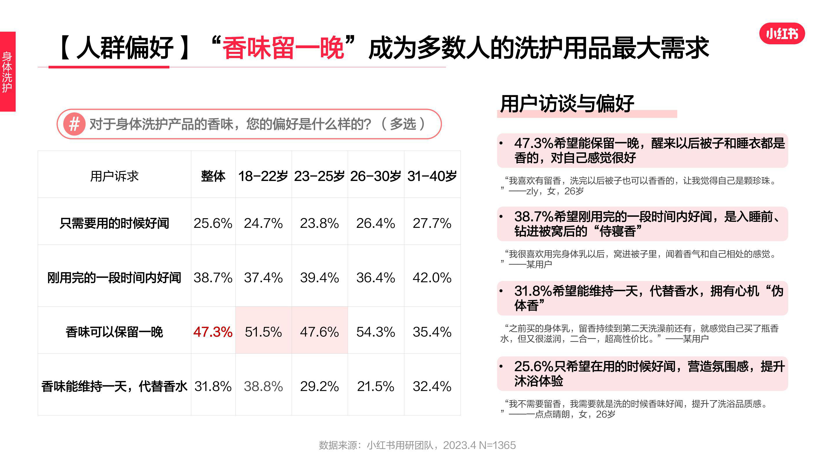 报告页面19