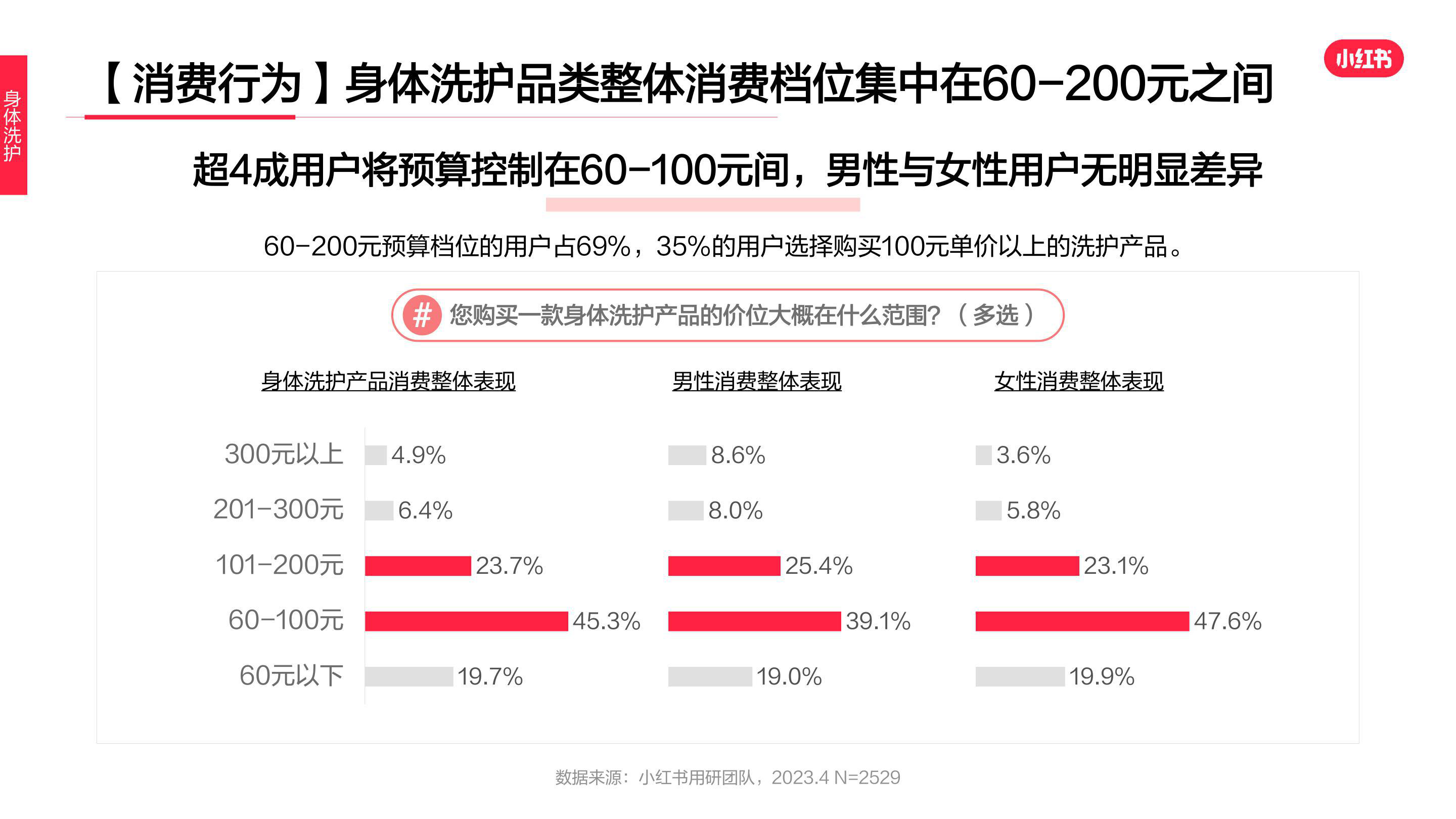 报告页面20