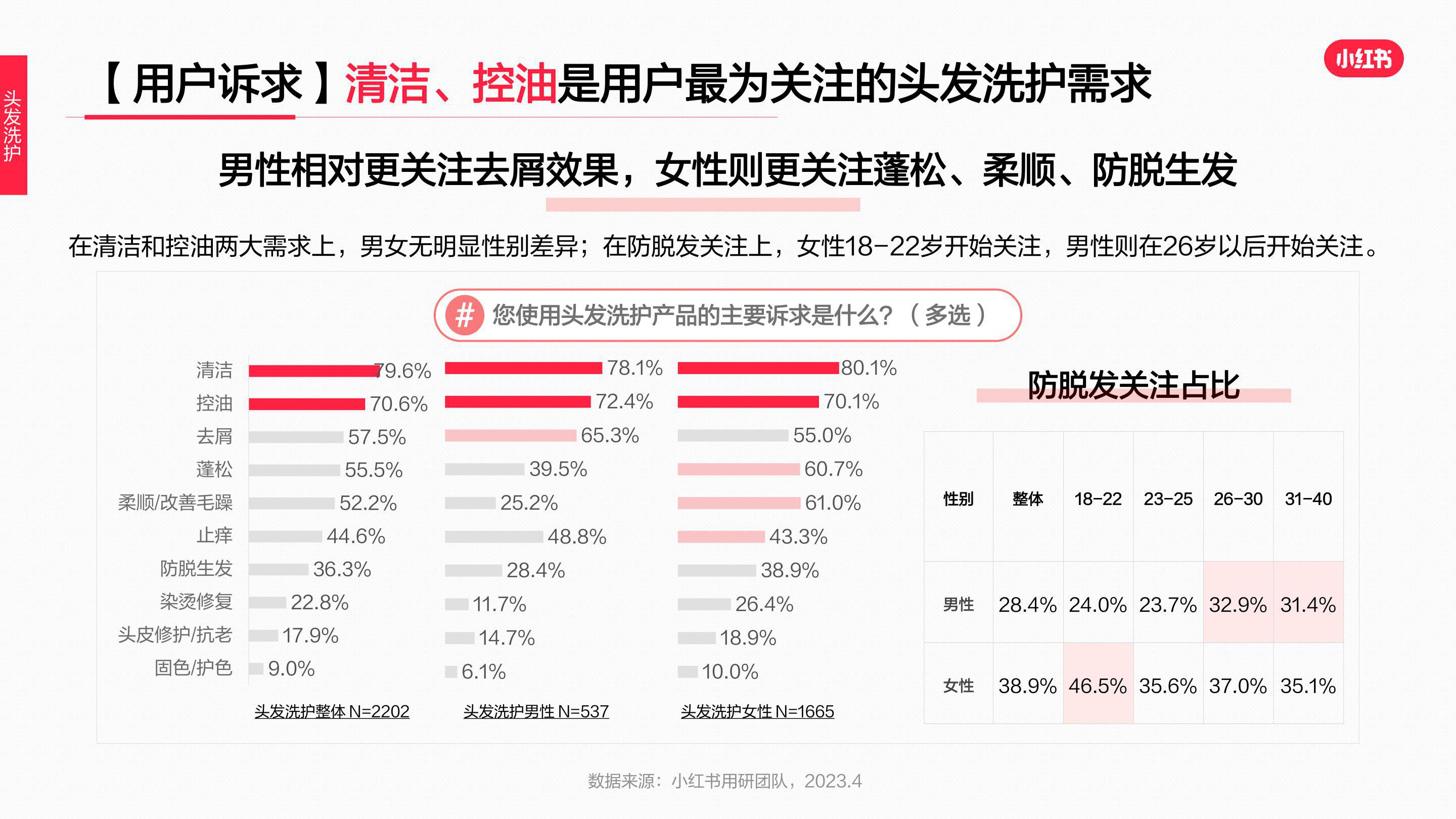 报告页面22