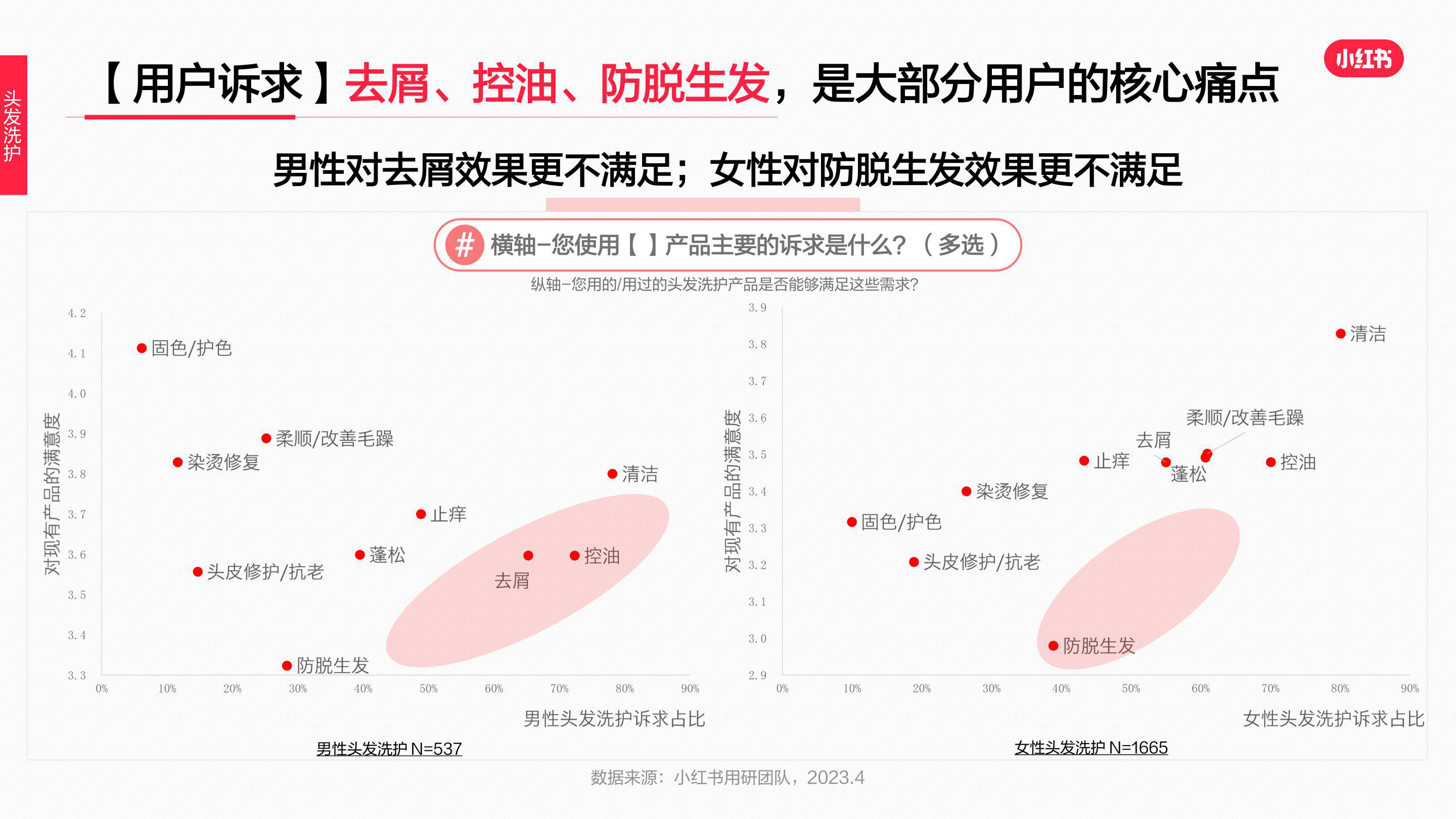 报告页面23