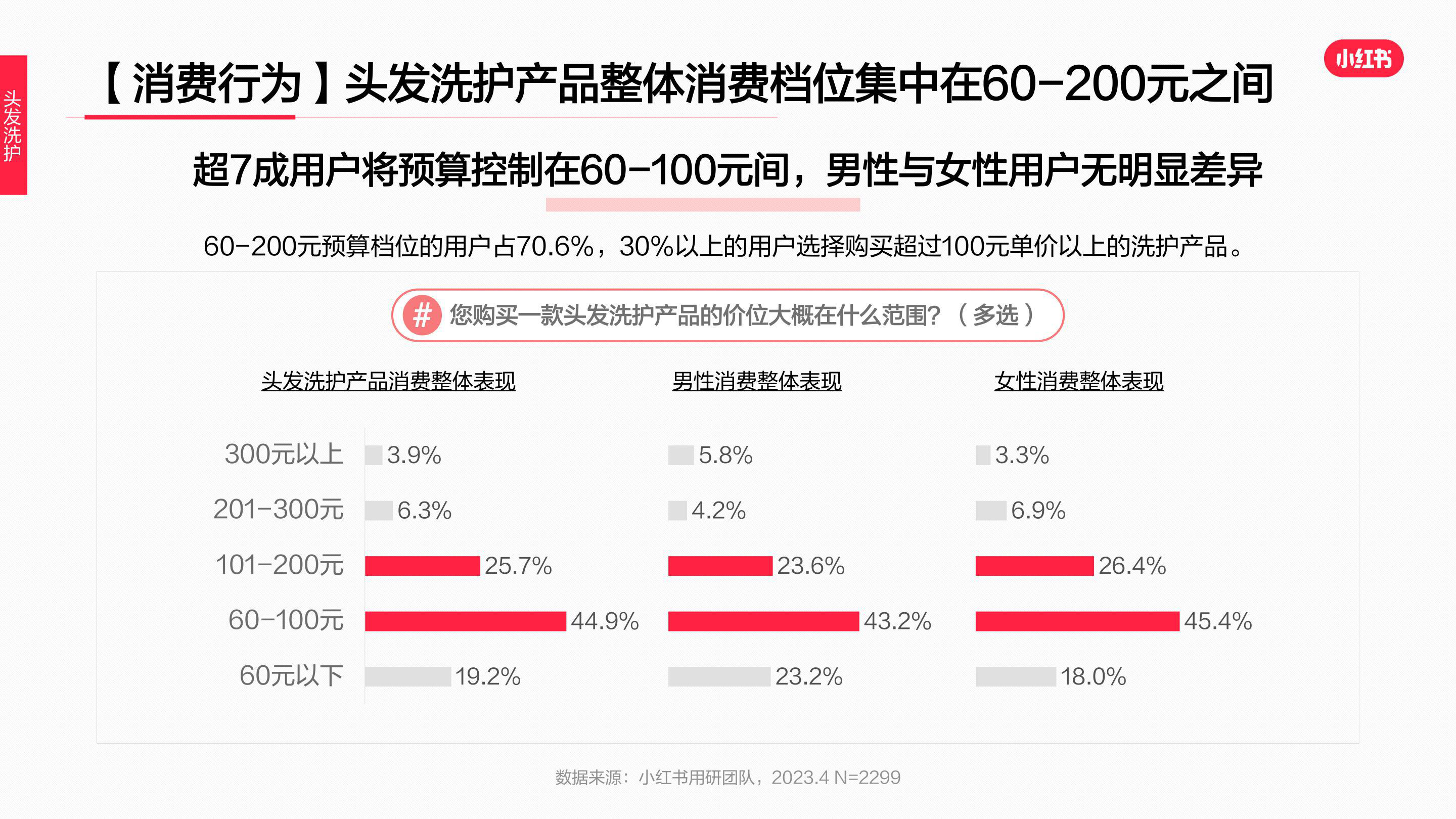 报告页面25