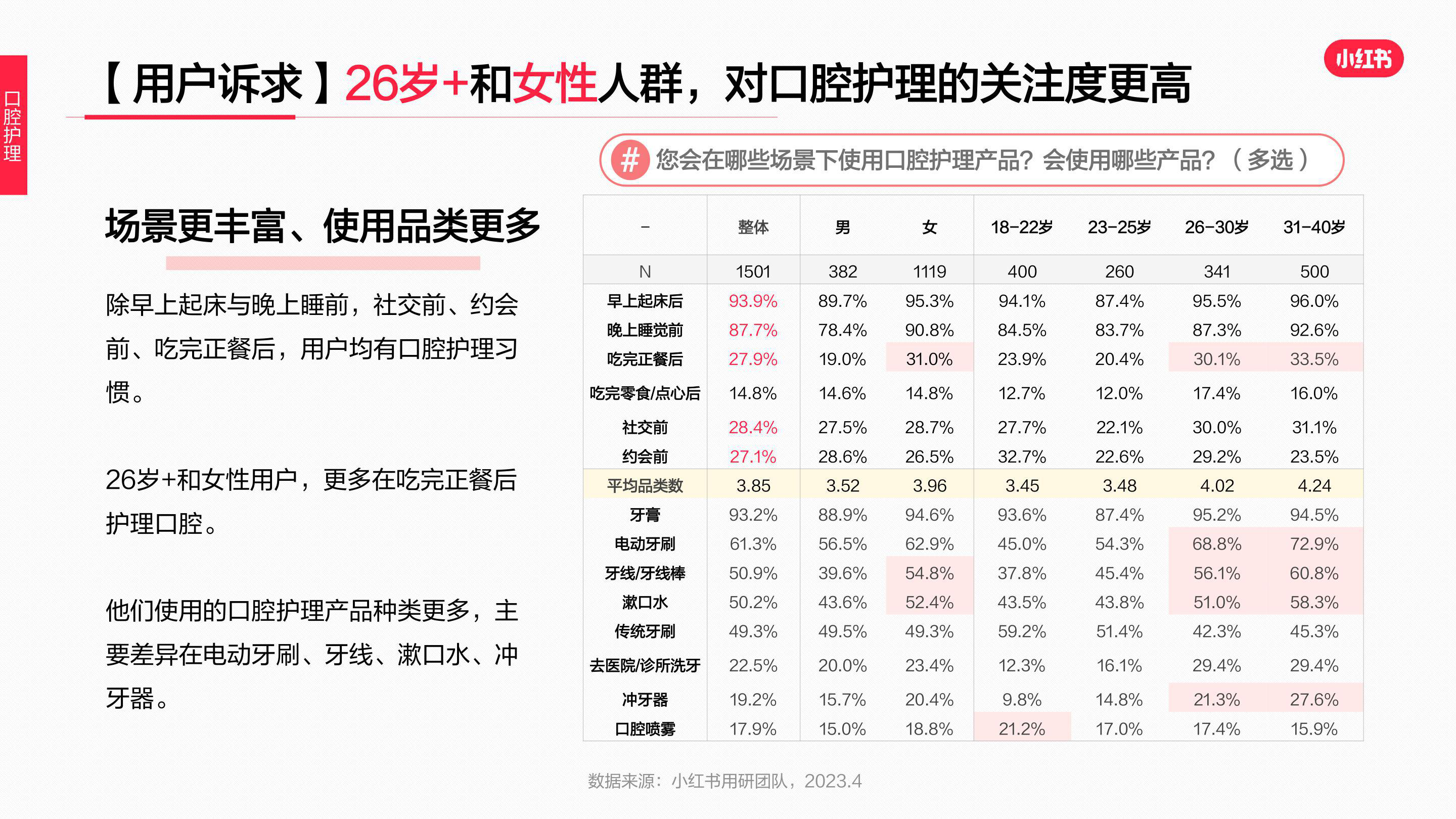 报告页面27