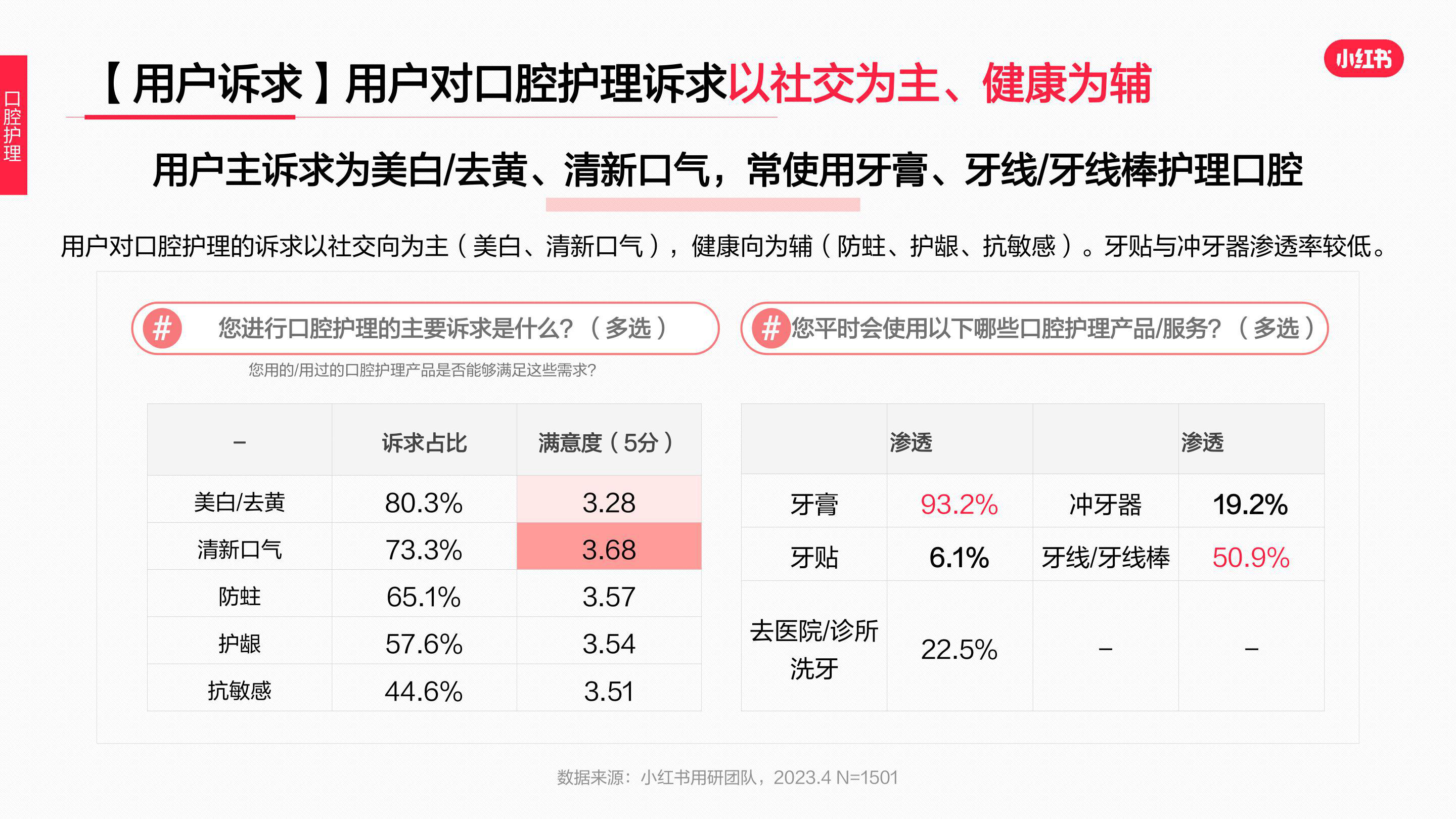 报告页面28