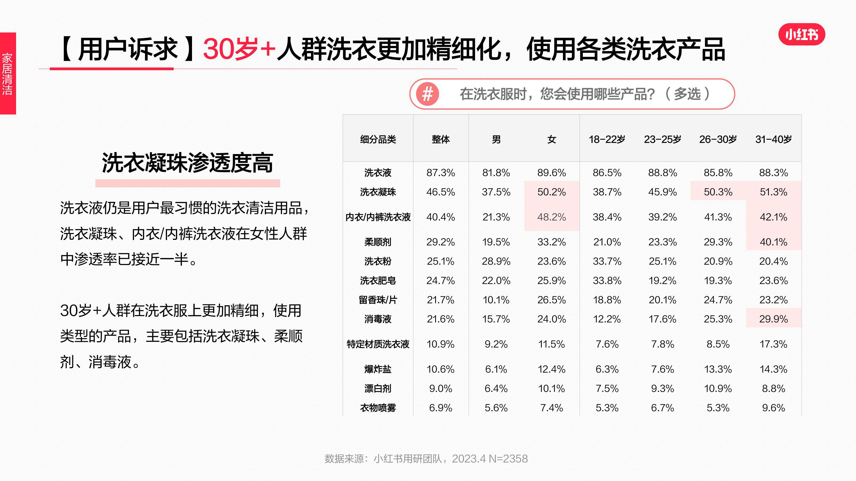 报告页面30