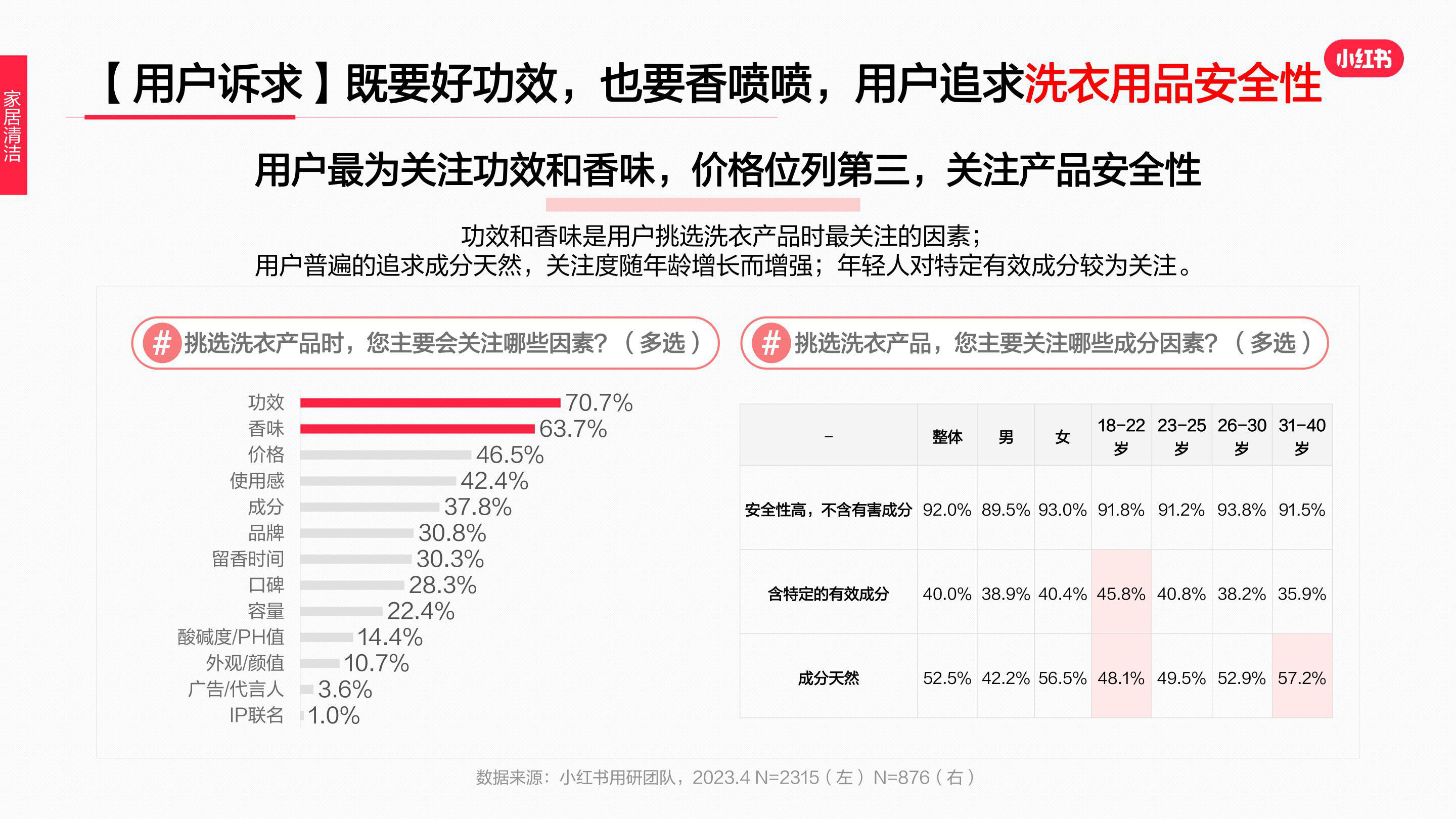 报告页面31