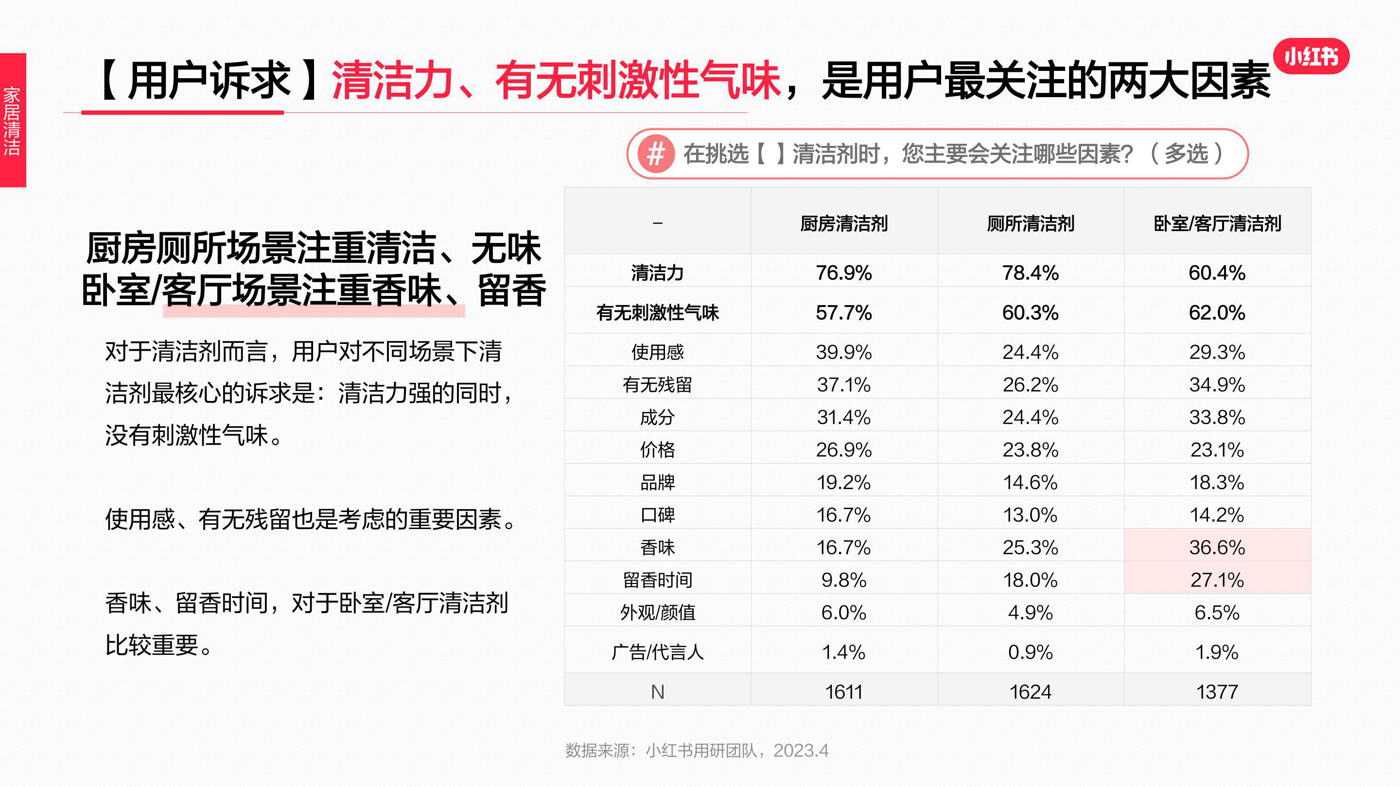 报告页面32