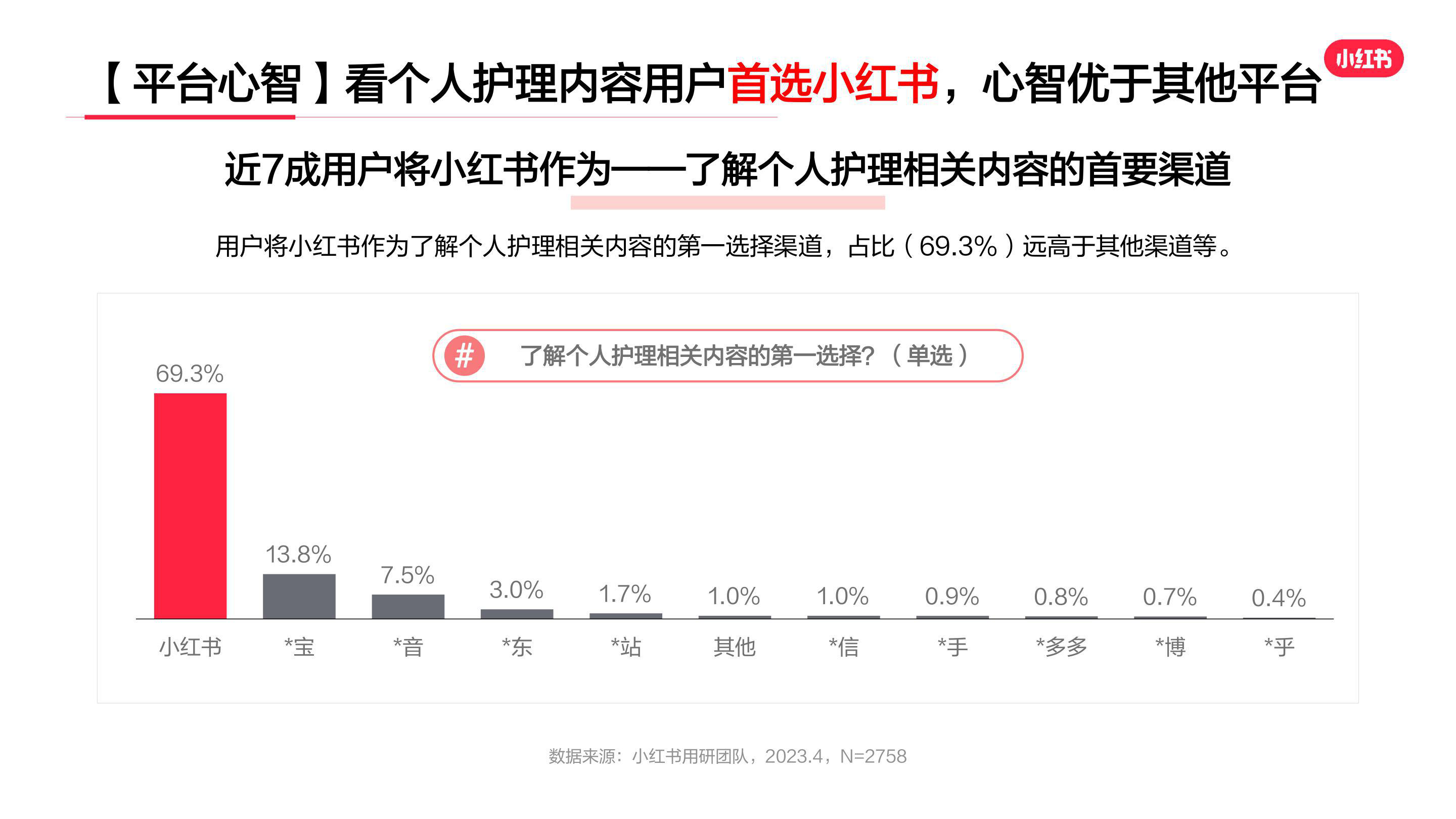 报告页面5