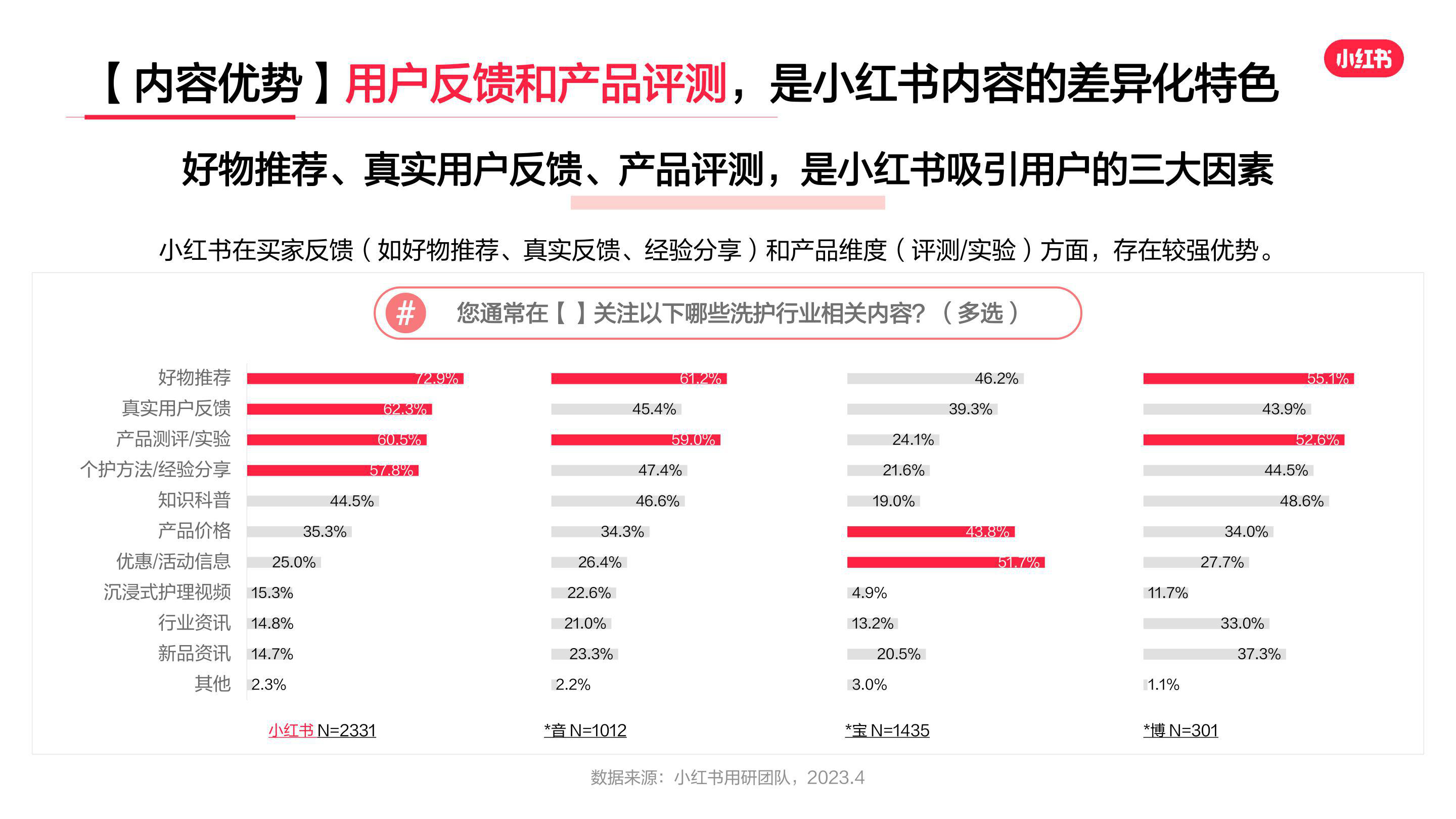 报告页面6