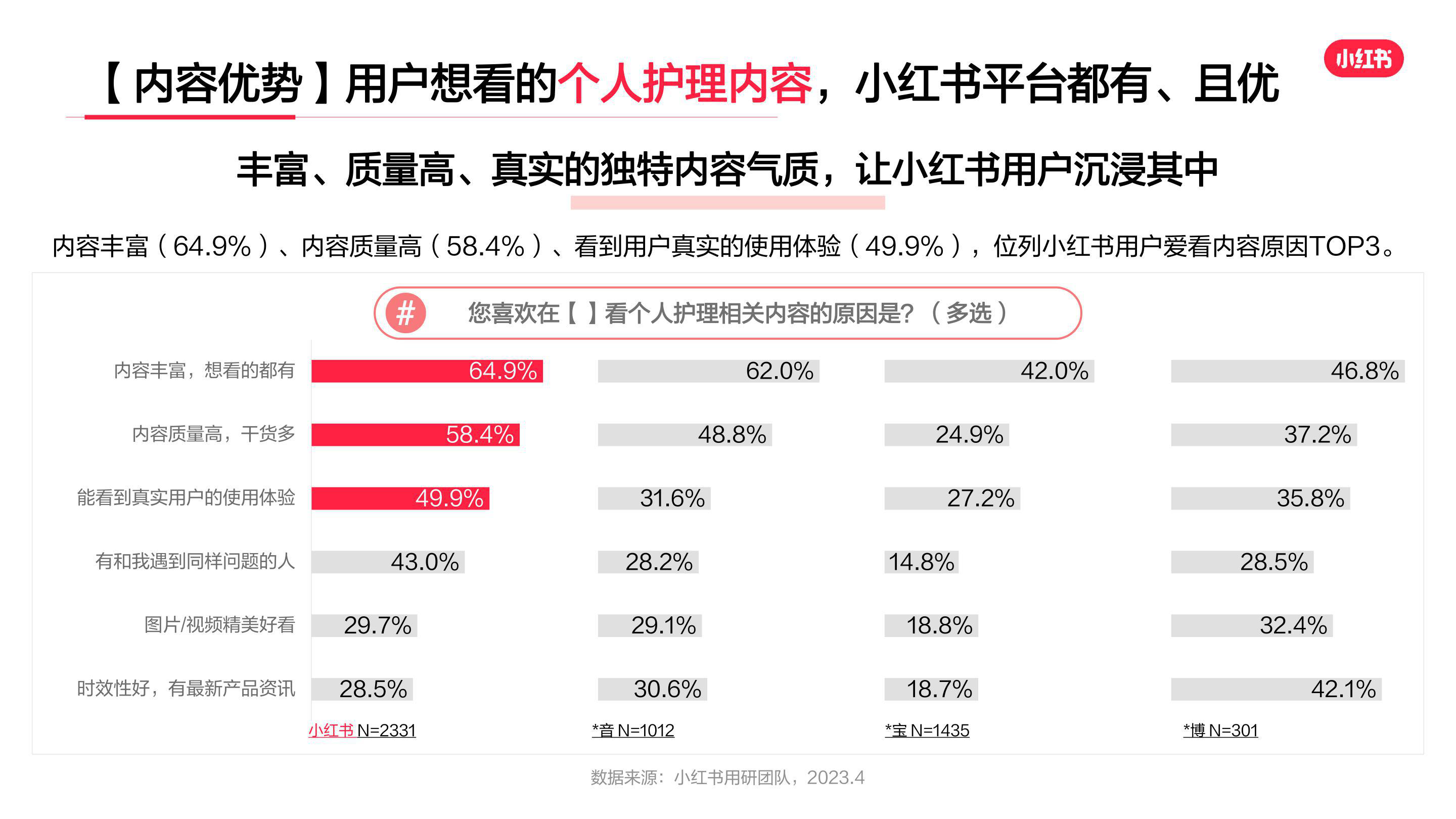 报告页面7