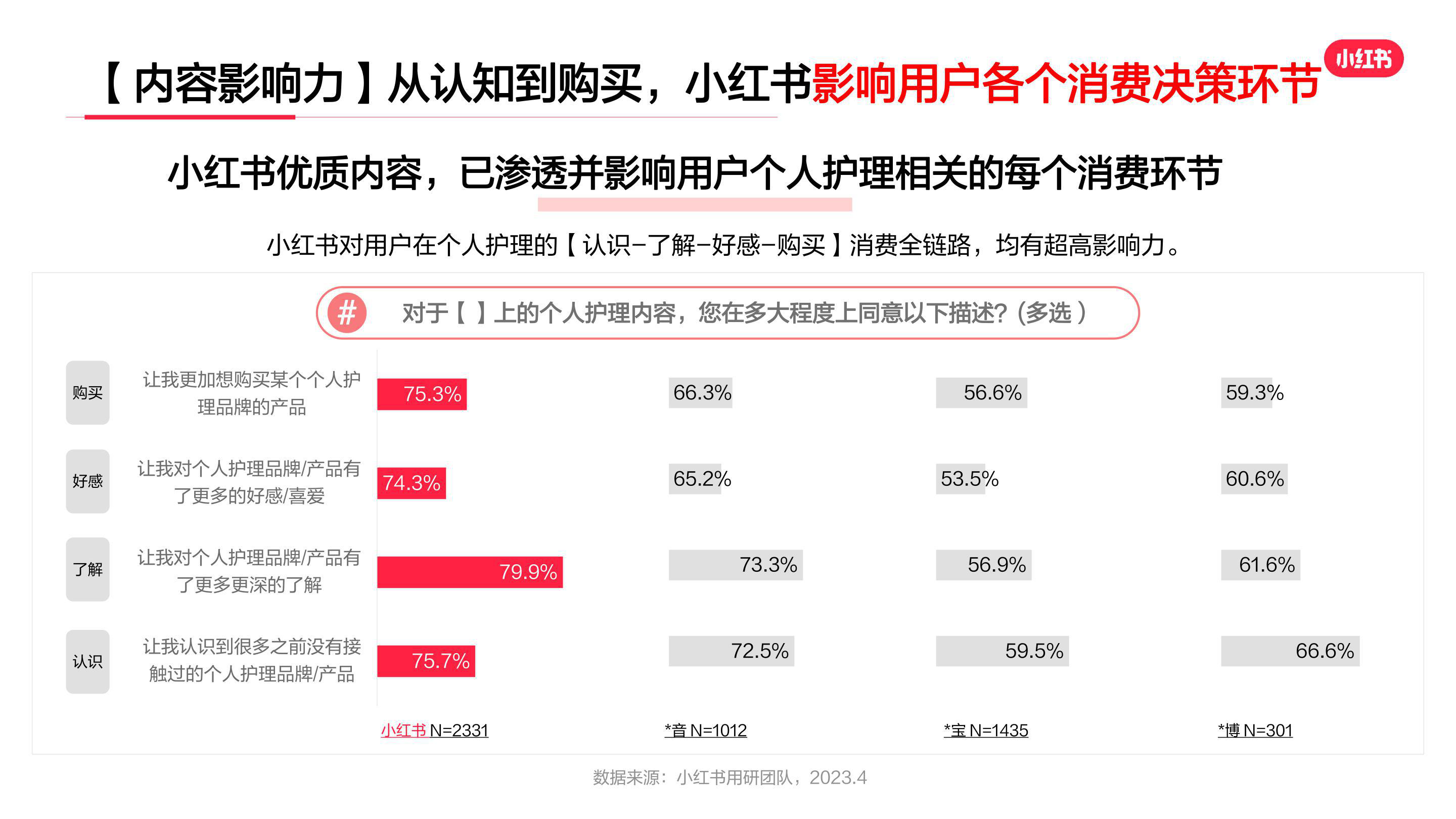 报告页面8