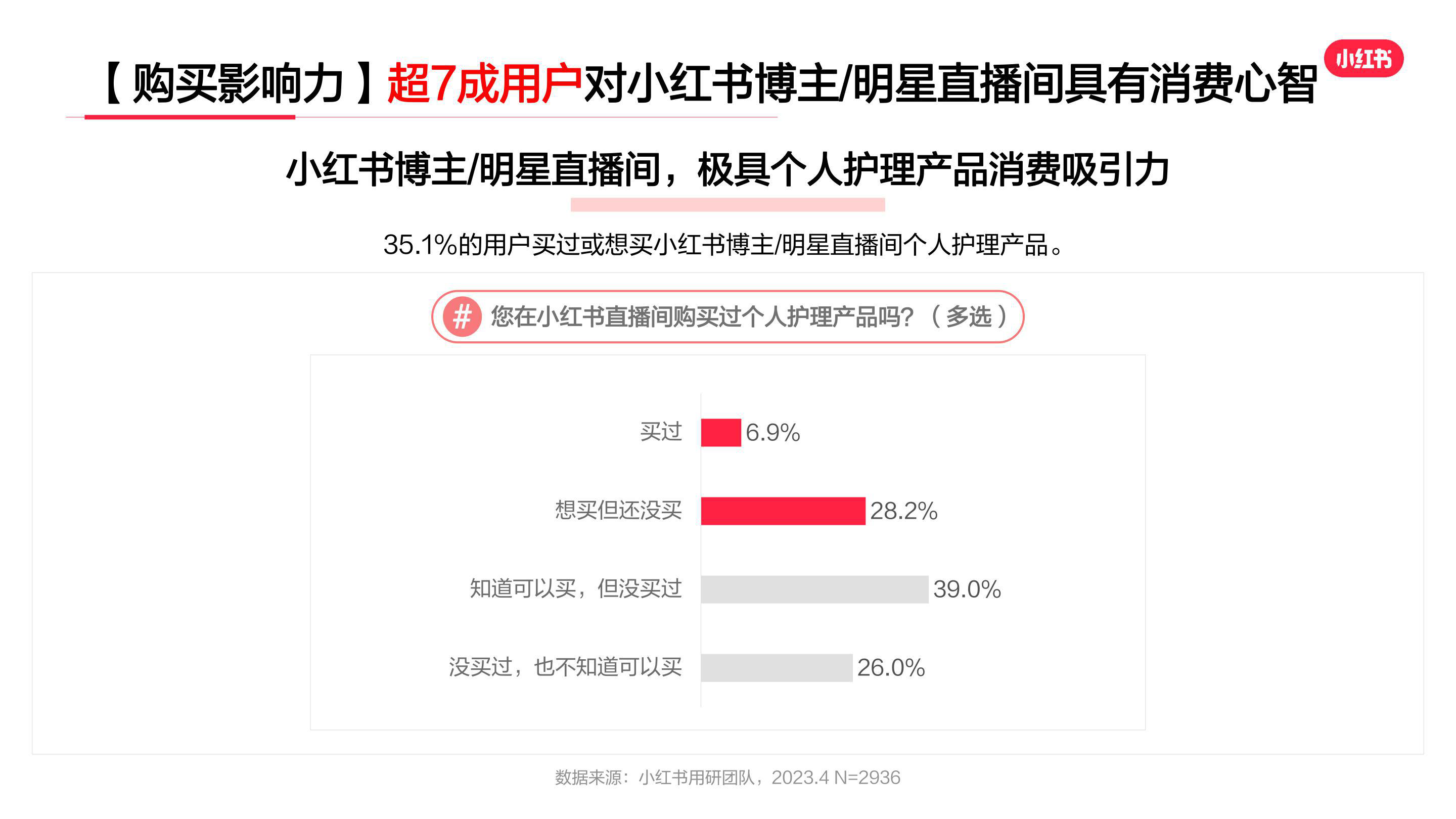 报告页面10