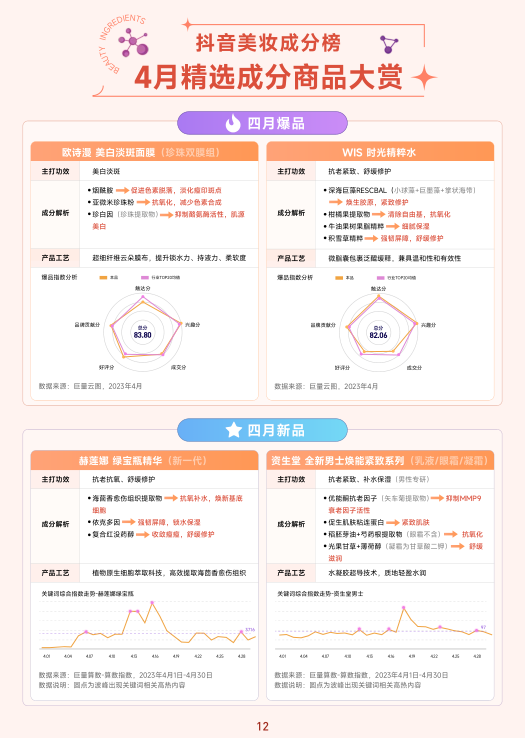 报告页面13