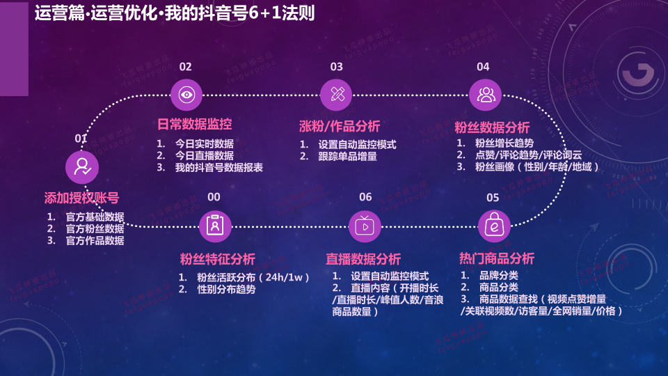 报告页面15