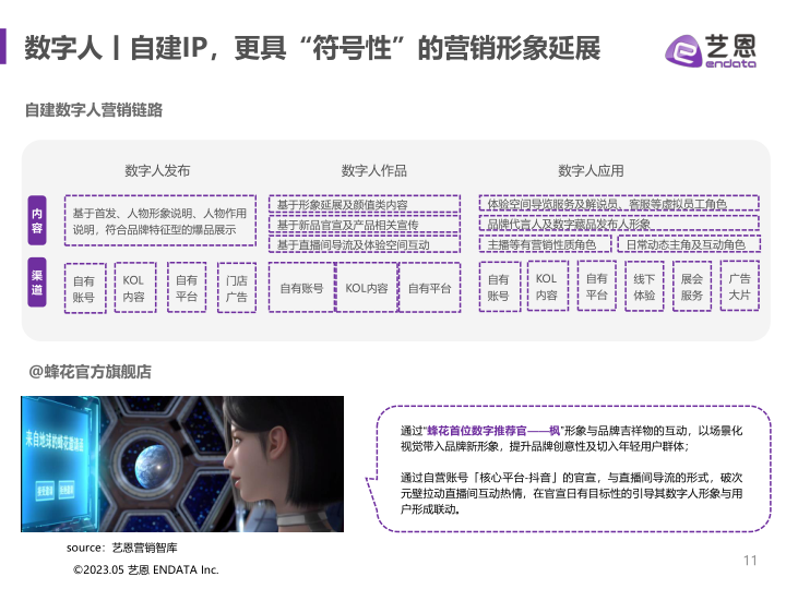 报告页面11