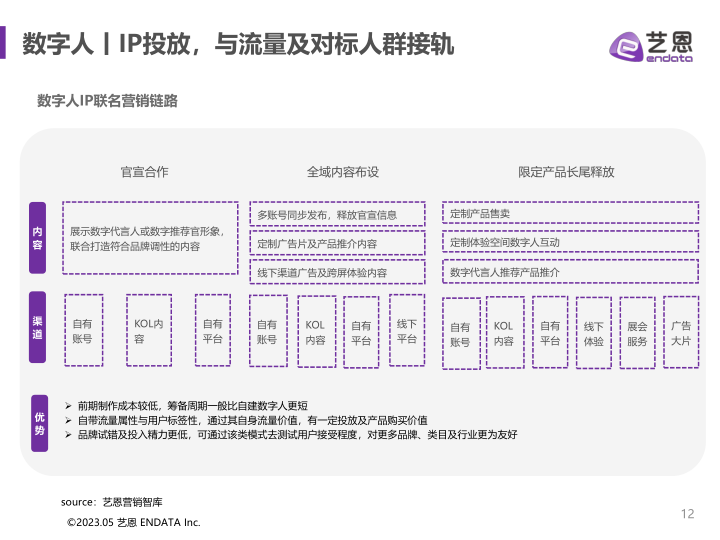 报告页面12