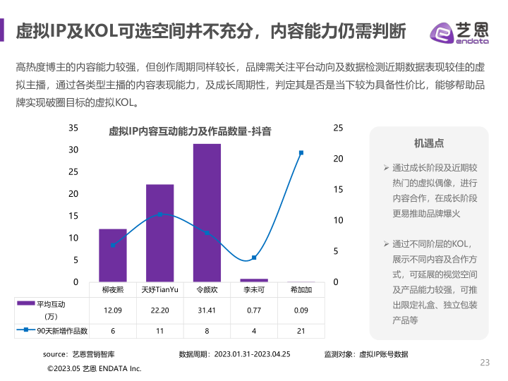 报告页面23