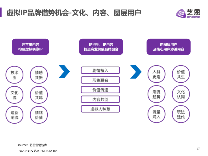 报告页面24