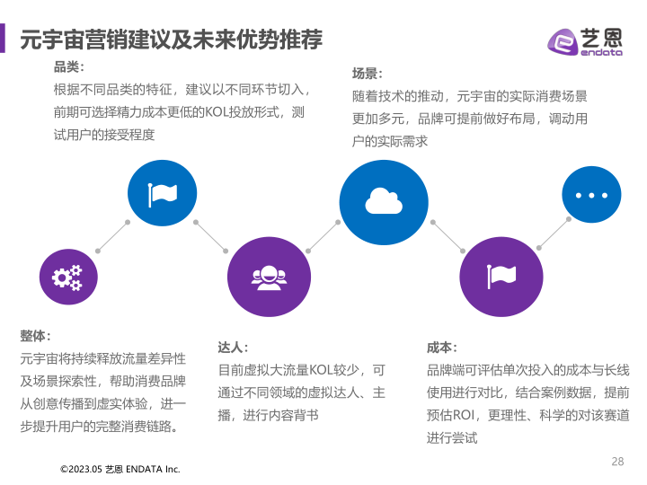 报告页面28