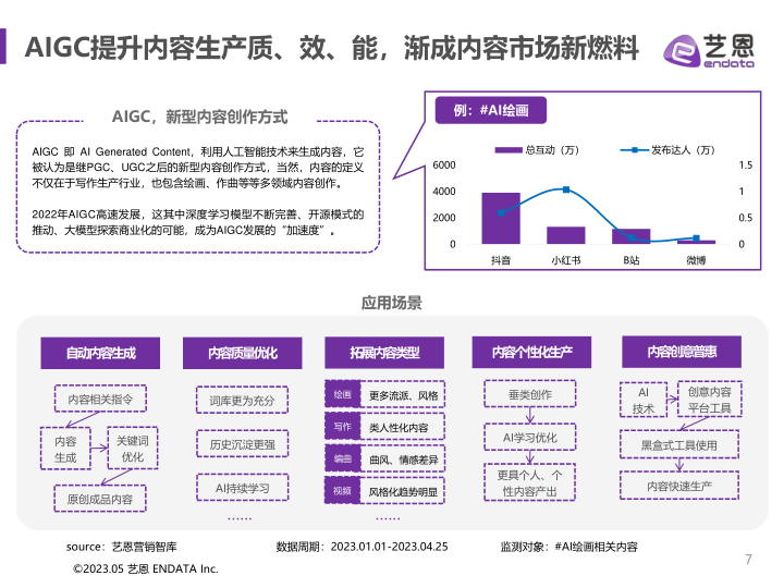 报告页面7