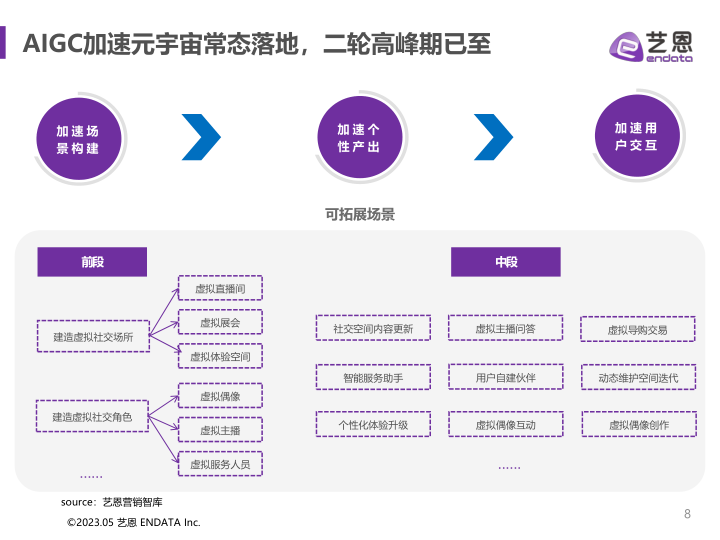 报告页面8