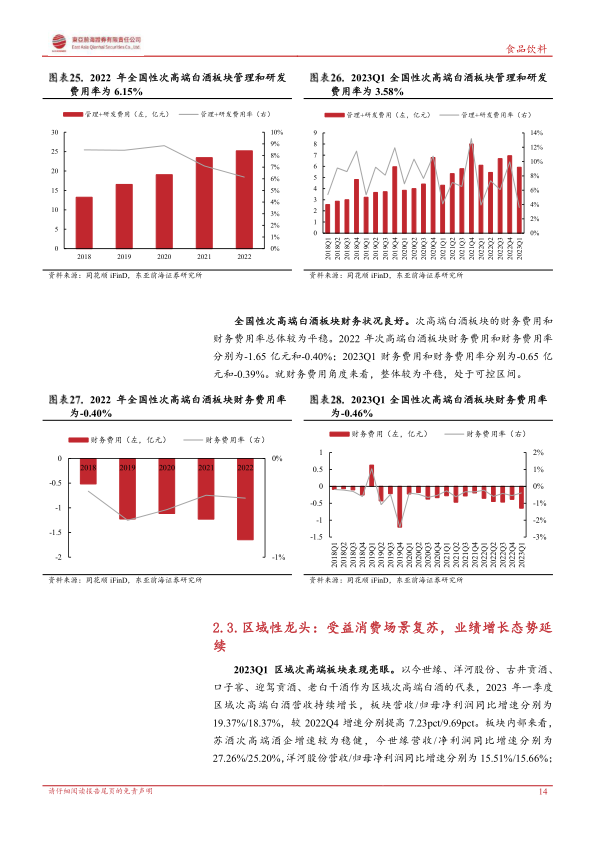 报告页面14