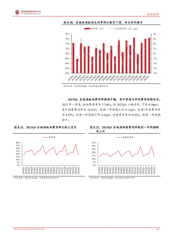 报告页面16