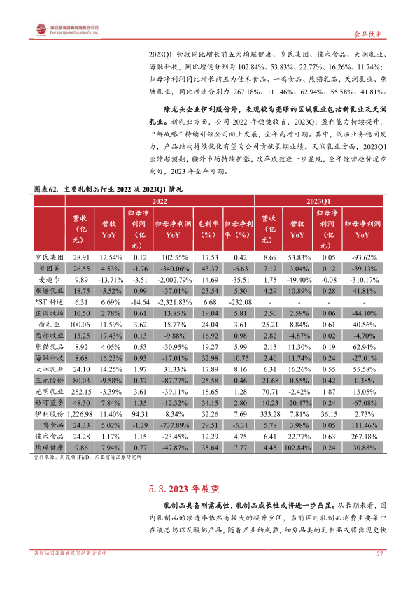 报告页面27