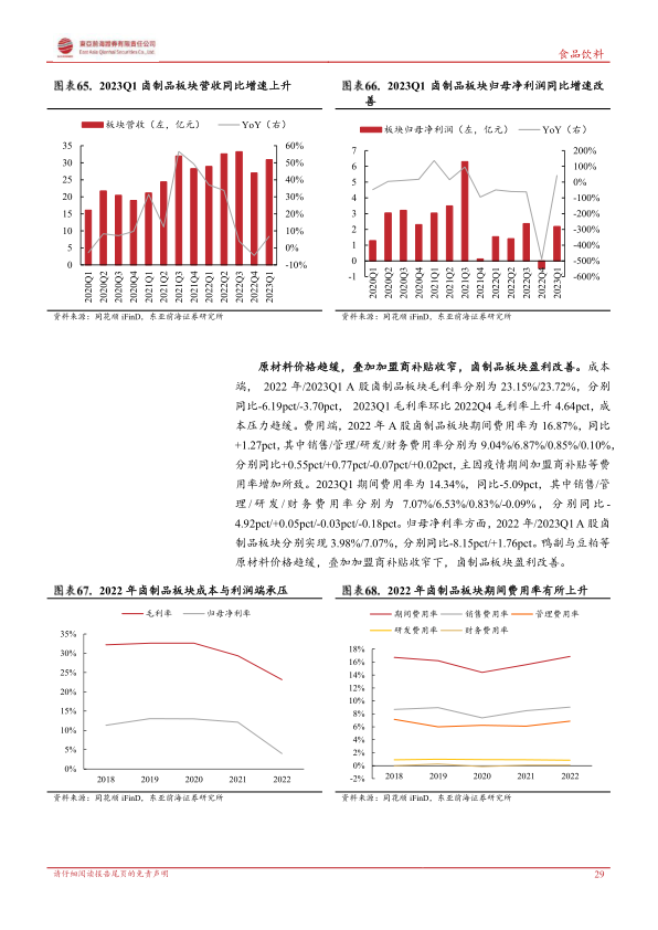 报告页面29