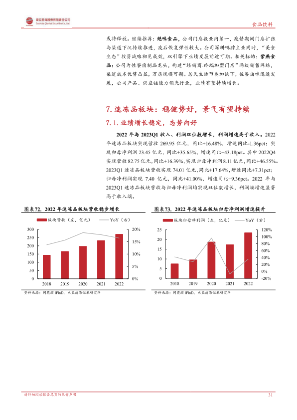 报告页面31