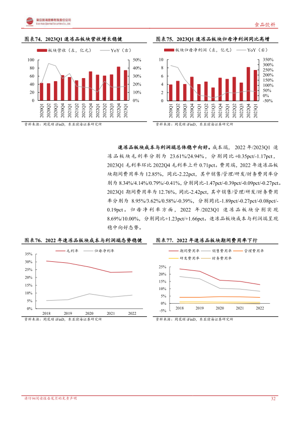 报告页面32