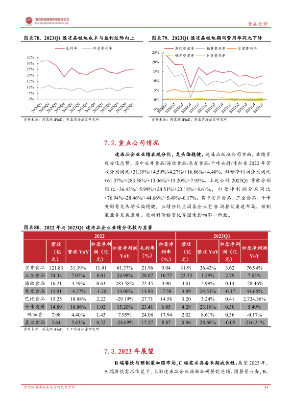 报告页面33