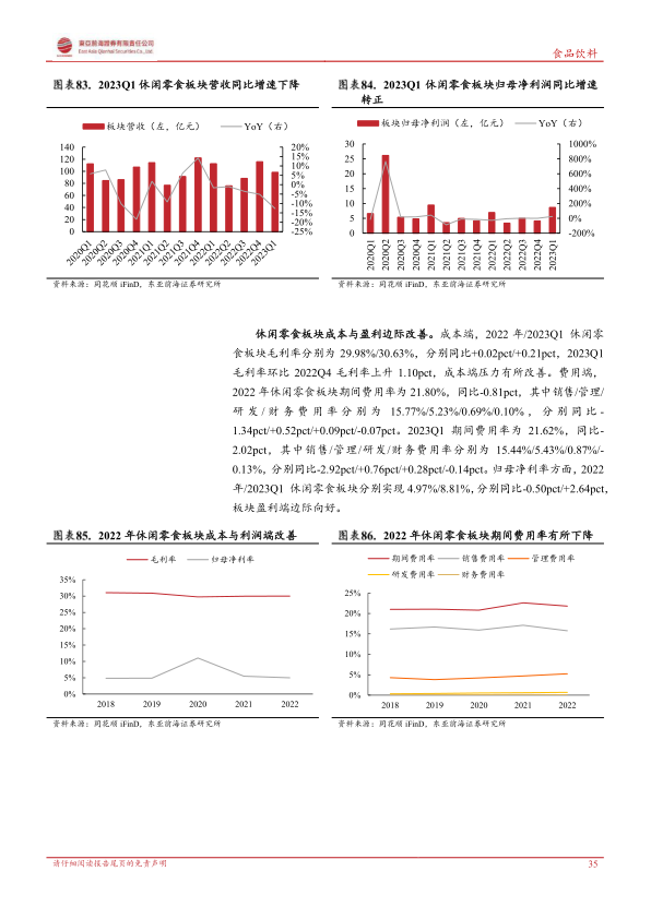 报告页面35