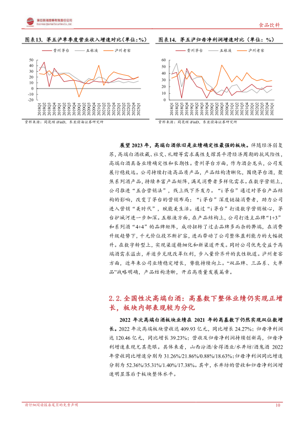 报告页面10