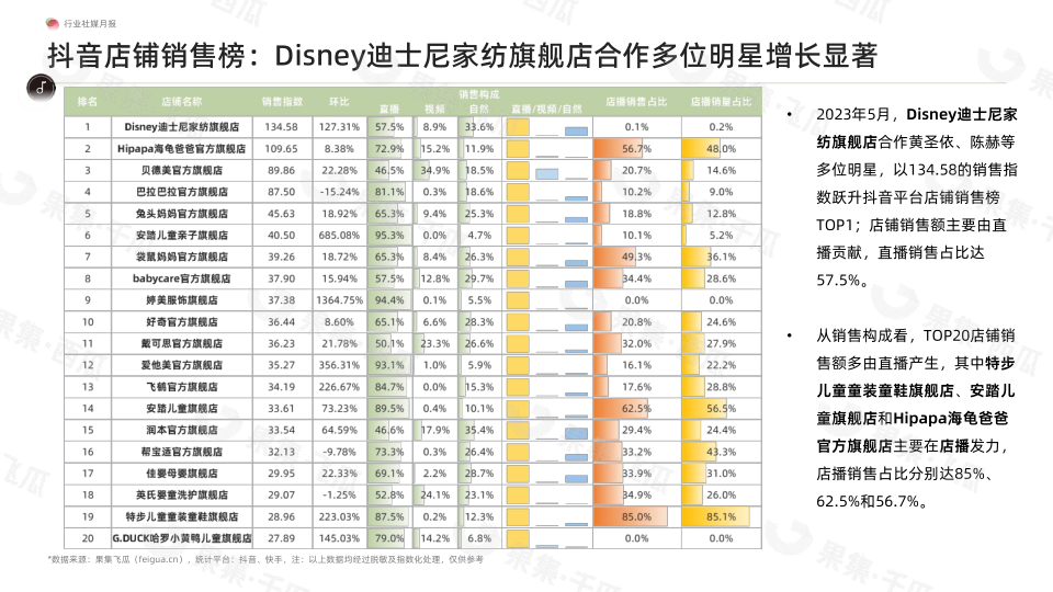 报告页面12