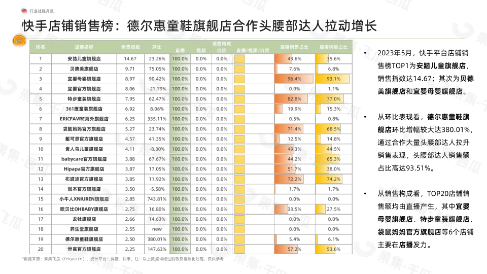 报告页面13