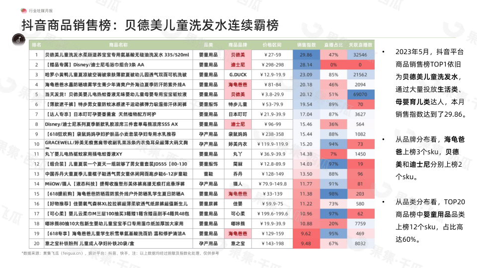 报告页面14